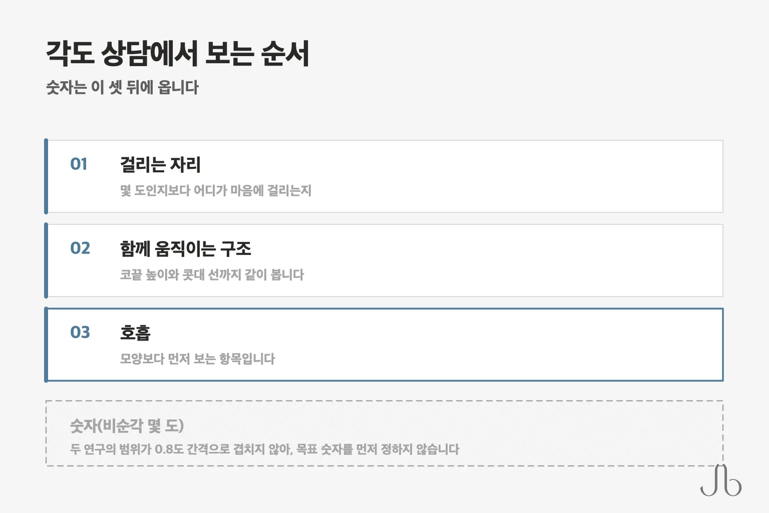 코 각도 상담에서 확인하는 세 가지 — 숫자보다 걸리는 자리, 함께 움직이는 구조, 모양보다 먼저 보는 호흡