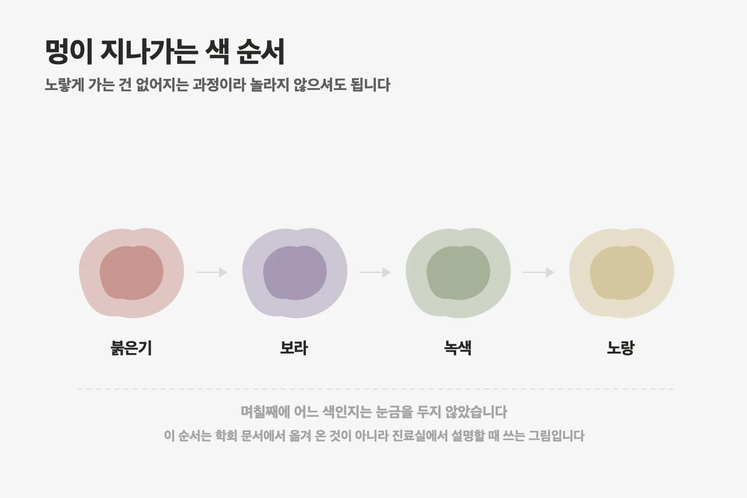 시술 후 멍은 시간이 지나며 붉은기에서 보라·녹색·노랑 순으로 색이 달라질 수 있습니다