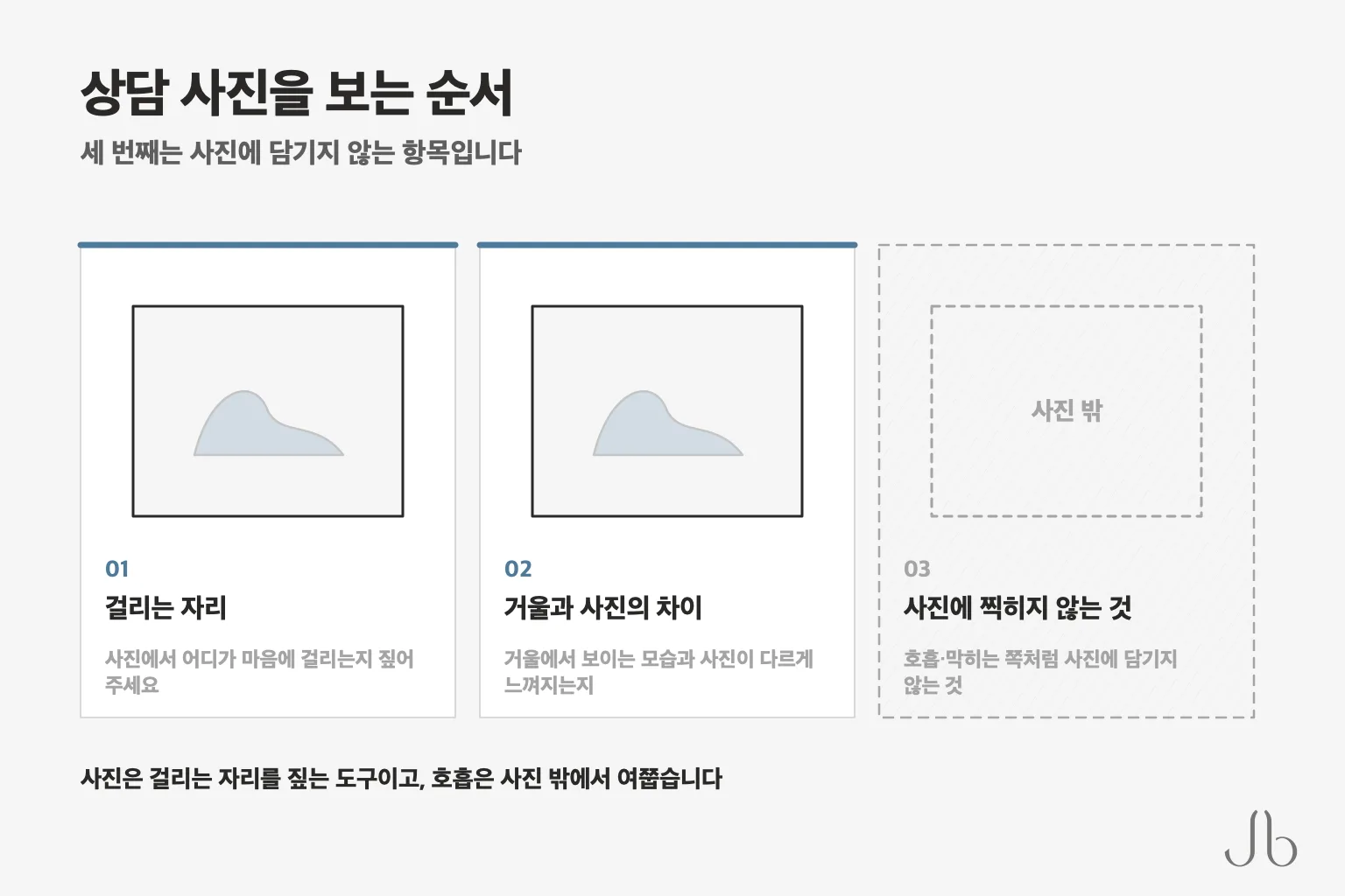 코성형 상담 사진을 보는 순서 — 걸리는 자리, 거울과 사진의 차이, 사진에 찍히지 않는 것