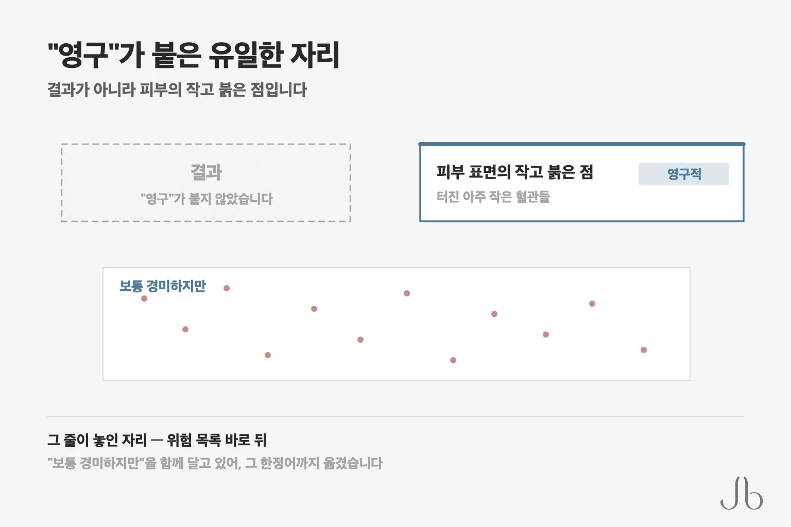 백과 코성형 항목에서 "영구"가 붙은 유일한 자리는 결과가 아니라 피부의 작고 붉은 점이고, 그 줄은 "보통 경미하지만"을 함께 달고 위험 목록 바로 뒤에 있습니다