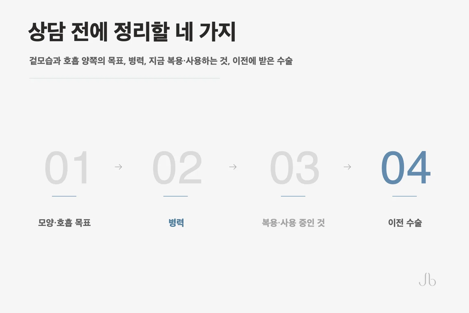 코성형 상담에서 이야기할 준비 네 줄 — 겉모습과 호흡 양쪽의 목표, 병력, 지금 복용·사용하는 것, 이전에 받은 수술