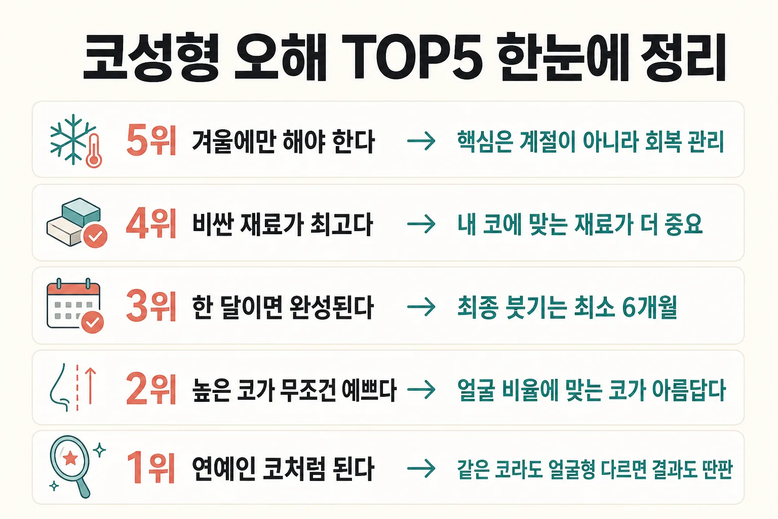 코성형 오해 TOP5 요약 카드 — 다섯 가지 오해와 한 줄 정정을 담은 저장용 정리표