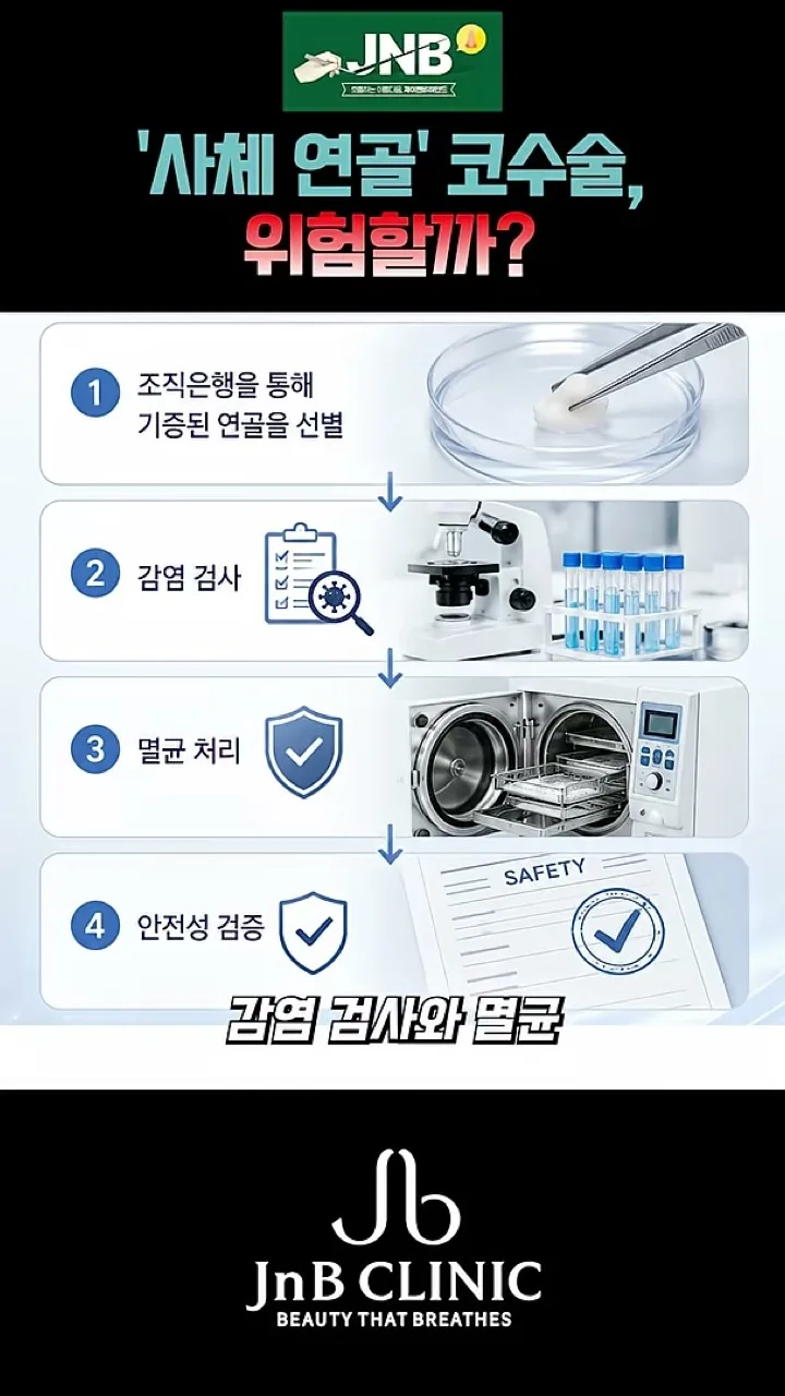 기증 늑연골이 의료용으로 쓰이기까지 거치는 네 단계를 정리한 화면 — 조직은행 선별, 감염 검사, 멸균 처리, 안전성 검증 (유튜브 JNB Behind 「'사체 연골' 코수술, 위험할까?」 8초)
