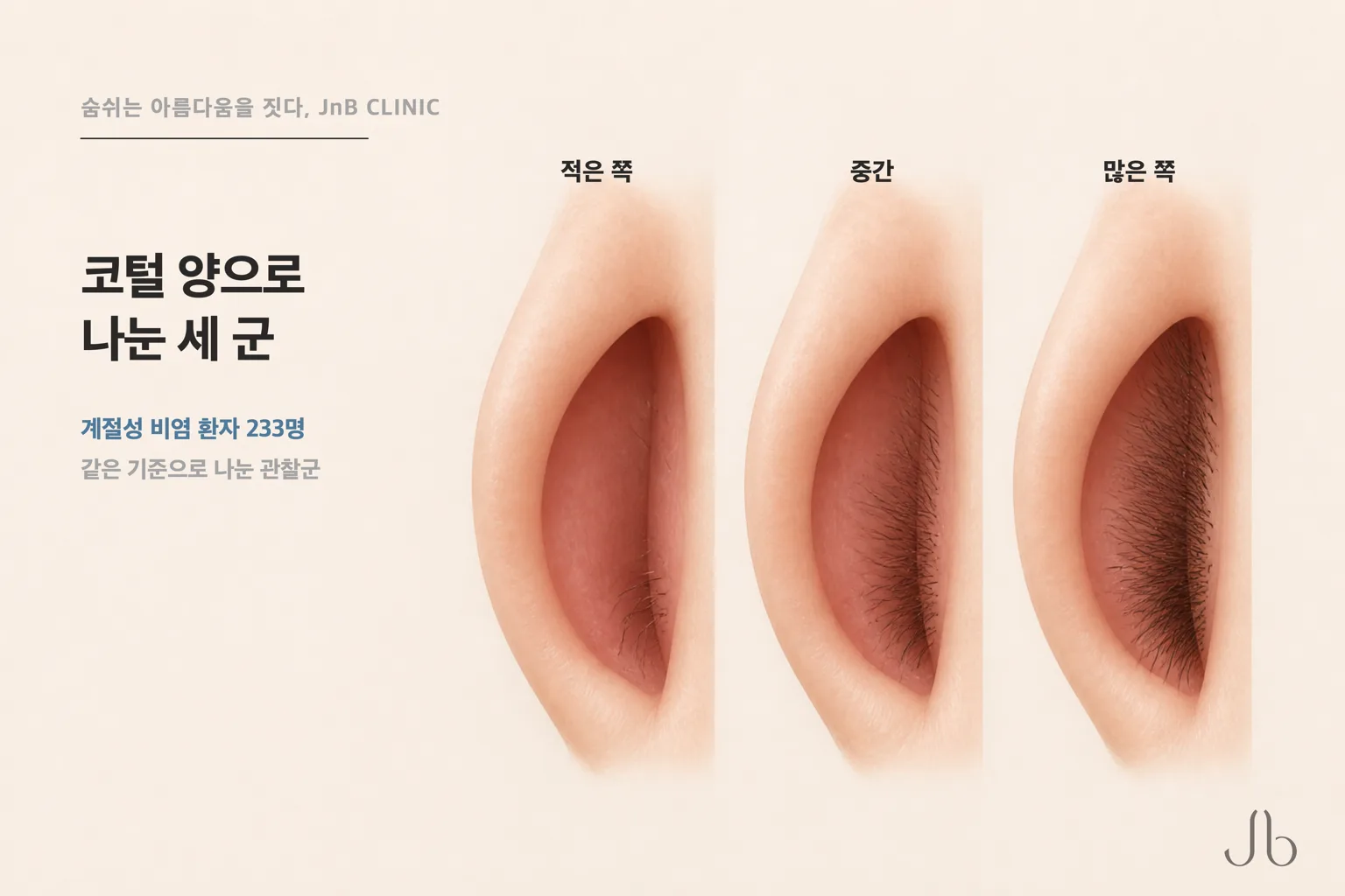 코털 밀도를 세 군으로 나눈 연구 설계 — 적은 쪽, 중간, 많은 쪽으로 구분한 관찰 도식