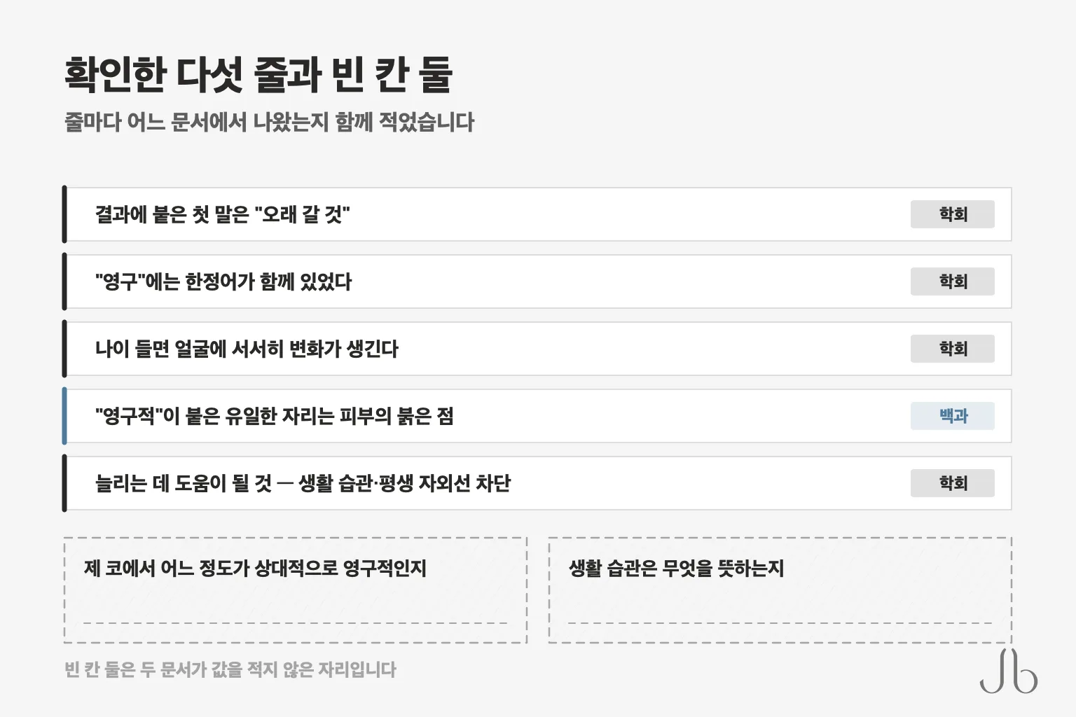 코성형 유지 기간 상담 메모 — 두 문서에서 확인한 다섯 가지(미국성형외과학회·MedlinePlus)와 진료실에서 채울 두 칸