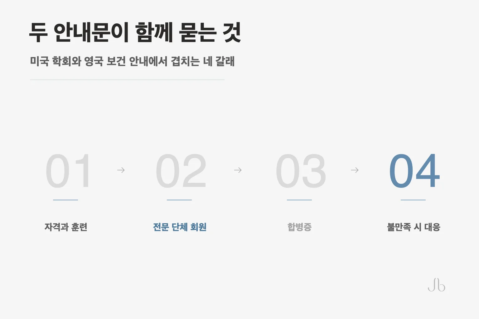 미국 학회 목록과 영국 보건 안내가 함께 다루는 네 갈래 — 자격과 훈련, 전문 단체 회원, 합병증, 마음에 들지 않았을 때
