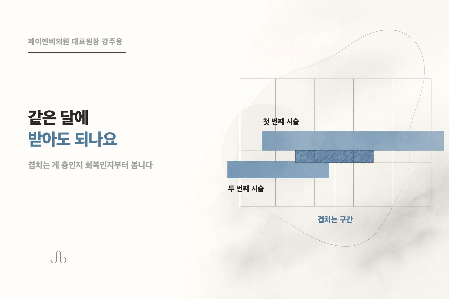 리프팅과 스킨부스터의 간격을 층과 회복으로 나눠 정하는 기준을 담은 피부 밸런스 표지