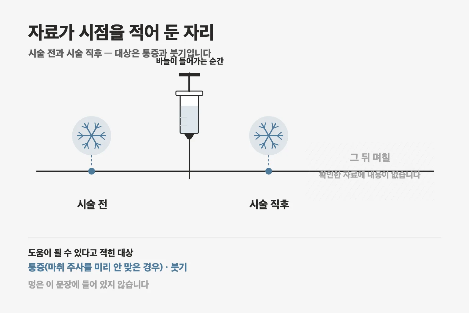 확인한 자료의 냉찜질 안내는 시술 전·직후에 있었고 그 뒤 며칠에 대한 내용은 적혀 있지 않았습니다