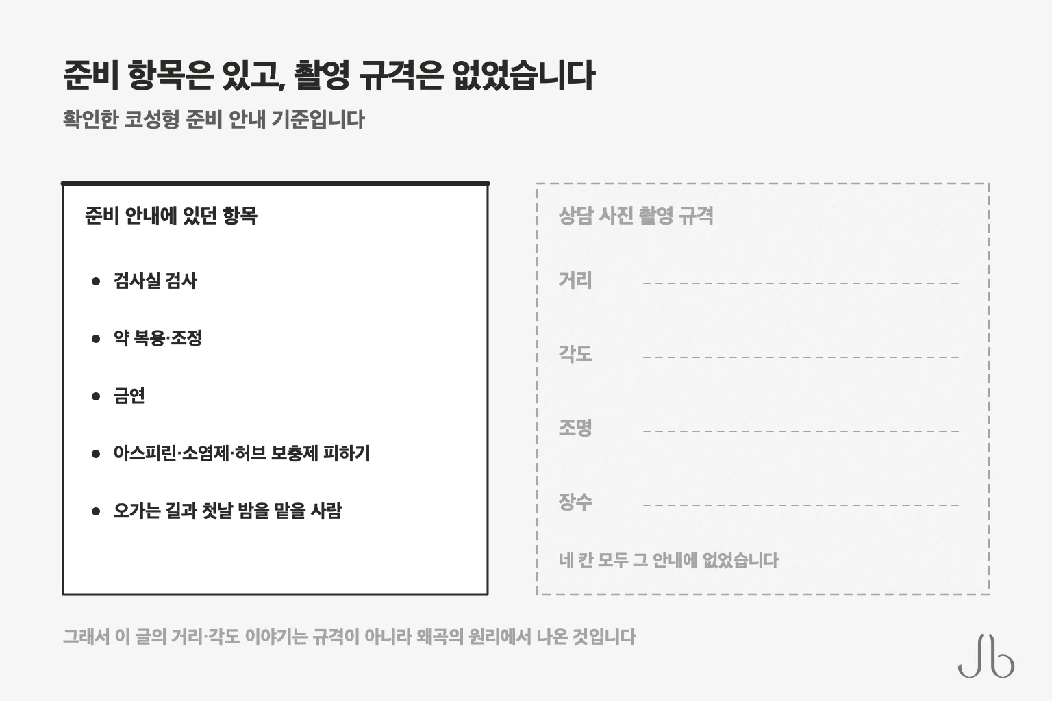 확인한 코성형 준비 안내에는 준비 항목은 있었지만 상담 사진의 촬영 규격은 따로 없었습니다