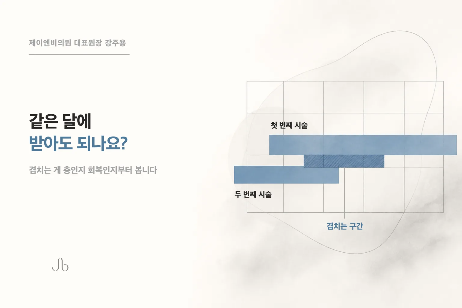리프팅과 스킨부스터의 간격을 층과 회복으로 나눠 정하는 기준을 담은 피부 밸런스 표지