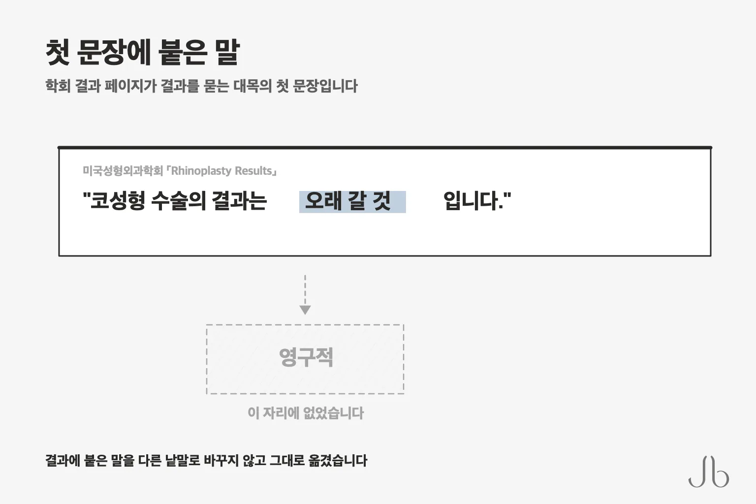 학회 결과 페이지가 결과를 묻는 대목의 첫 문장에서 코성형 결과에 붙인 말은 "영구적"이 아니라 "오래 갈 것"이었습니다