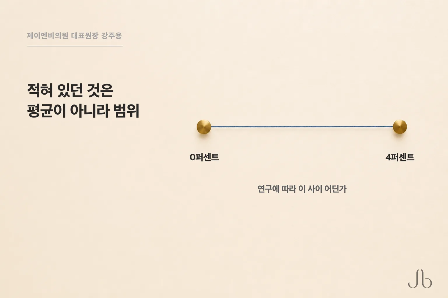 코성형 감염 발생률은 36편 안에서 0에서 4퍼센트 사이로 갈렸고, 초록에 평균은 없습니다