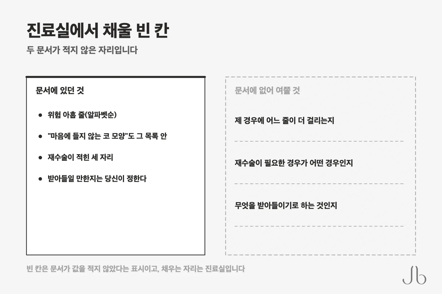 코성형 위험 상담 메모 — 두 문서가 적지 않은 자리를 진료실에서 채우기 위한 빈 칸