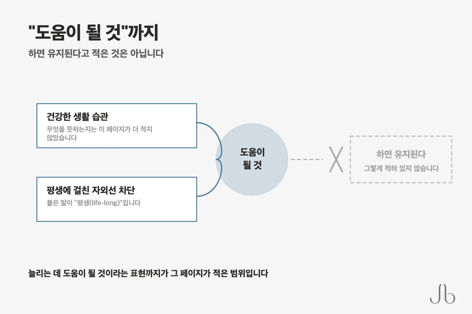 학회 결과 페이지가 코성형 결과를 늘리는 데 "도움이 될 것"으로 적어 둔 두 가지 — 건강한 생활 습관과 평생에 걸친 자외선 차단이고, 하면 유지된다고 적은 것은 아닙니다