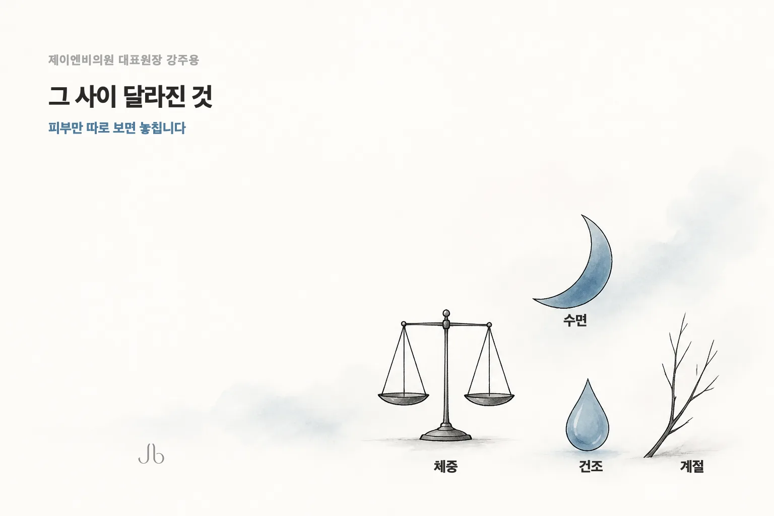체중 변화·수면·실내 건조·계절이 피부 컨디션에 함께 얽혀 있음을 보여 주는 생활 변화 점검 도식