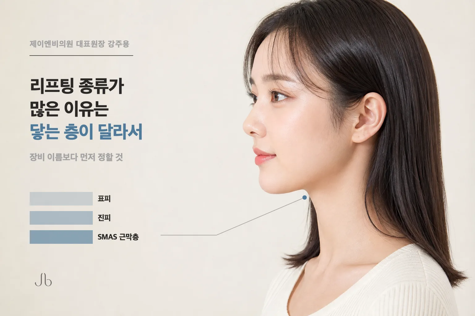 리프팅 종류를 층 기준으로 갈라 보는 방법을 정리한 닥터K 스킨 시크릿 표지