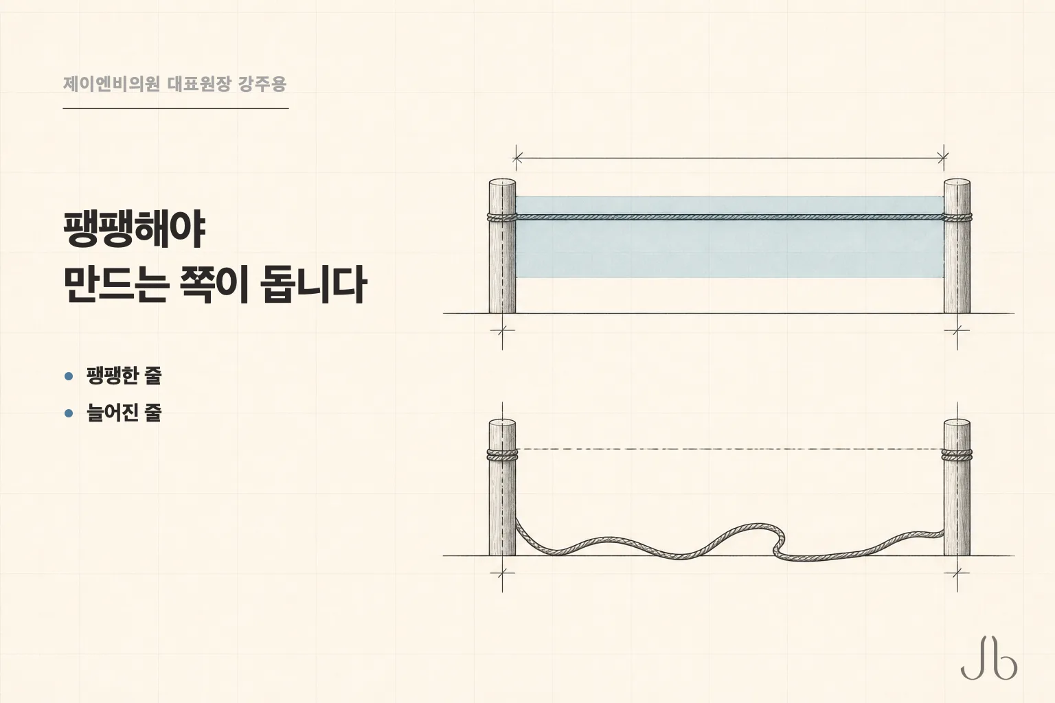 팽팽한 줄과 늘어진 줄을 나란히 놓아 섬유아세포가 장력을 받는 조건을 보여 주는 피부 탄력 도식